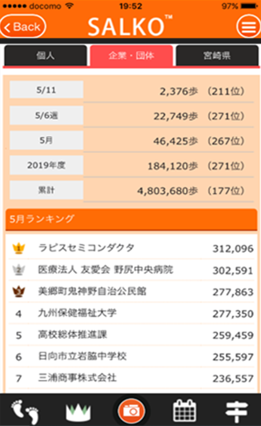 健康アプリ-団体ランキング-