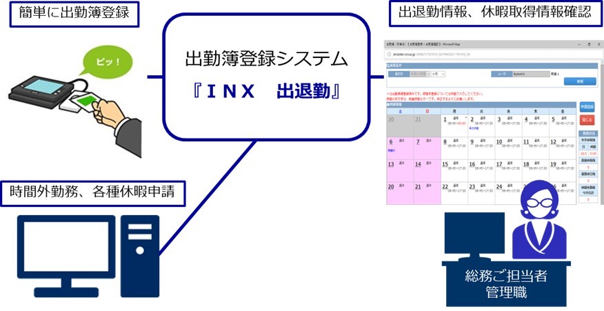 出勤簿登録-INX勤怠-